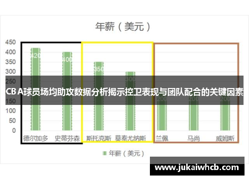 CBA球员场均助攻数据分析揭示控卫表现与团队配合的关键因素