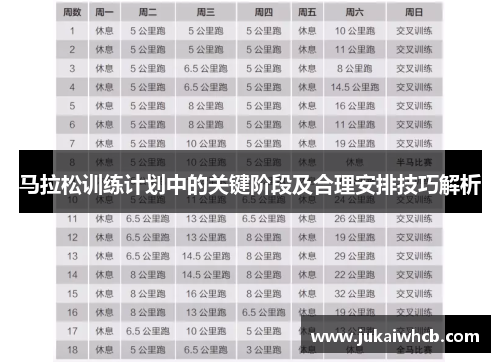 马拉松训练计划中的关键阶段及合理安排技巧解析